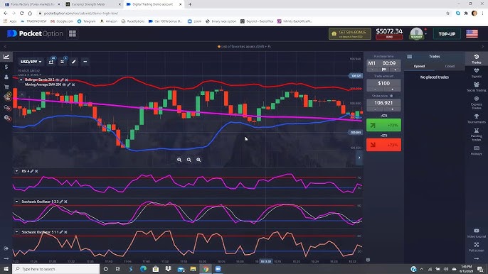 Эффективная торговля с Ichimoku Kinko Hyo От Pocket Option Эффективная торговля с Ichimoku Kinko Hyo От Pocket Option